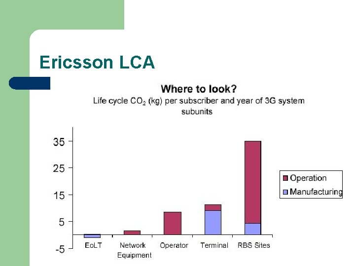 Ericsson LCA 