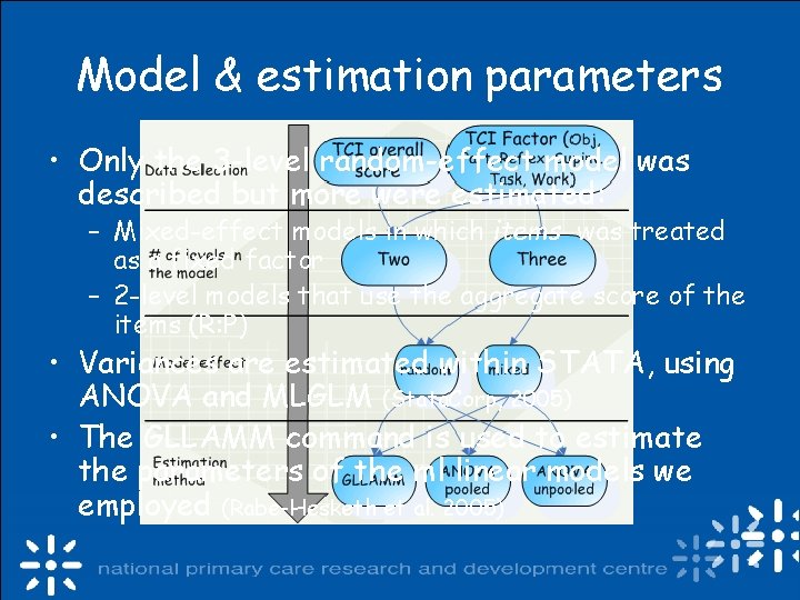Model & estimation parameters • Only the 3 -level random-effect model was described but
