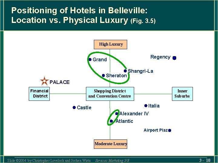 Positioning of Hotels in Belleville: Location vs. Physical Luxury (Fig. 3. 5) High Luxury Positioning of Hotels in Belleville: Location vs. Physical Luxury (Fig. 3. 5) High Luxury