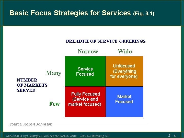Basic Focus Strategies for Services (Fig. 3. 1) BREADTH OF SERVICE OFFERINGS Narrow Many Basic Focus Strategies for Services (Fig. 3. 1) BREADTH OF SERVICE OFFERINGS Narrow Many