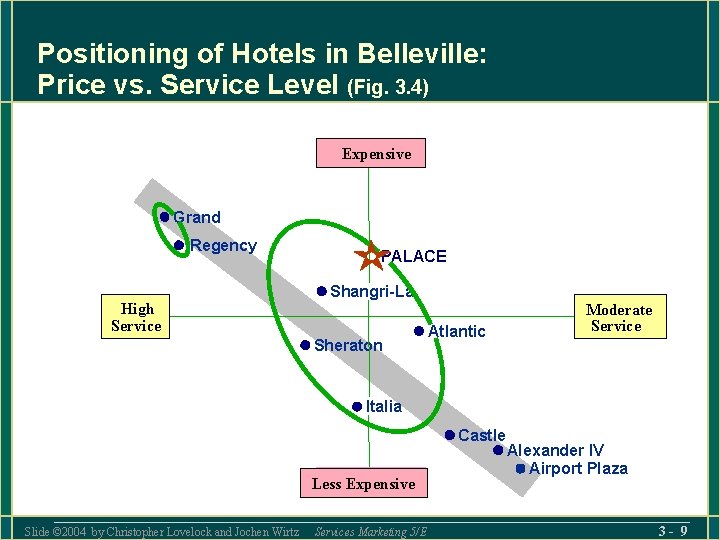 Positioning of Hotels in Belleville: Price vs. Service Level (Fig. 3. 4) Expensive Grand Positioning of Hotels in Belleville: Price vs. Service Level (Fig. 3. 4) Expensive Grand