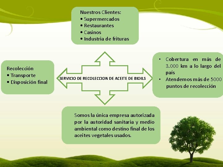 Nuestros Clientes: • Supermercados • Restaurantes • Casinos • Industria de frituras Recolección •