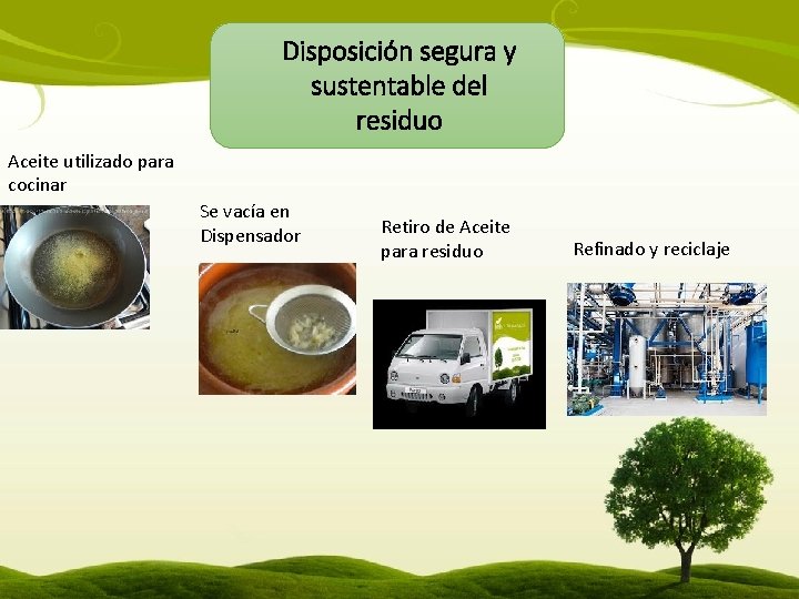 Disposición segura y sustentable del residuo Aceite utilizado para cocinar Se vacía en Dispensador