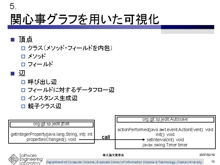 5. 関心事グラフを用いた可視化 n 頂点 クラス（メソッド・フィールドを内包） p メソッド p フィールド p n 辺 呼び出し辺 p