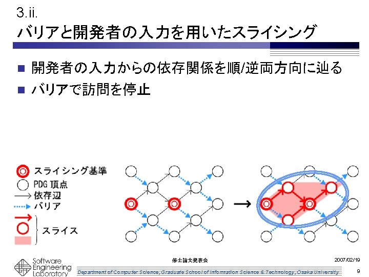 3. ii. バリアと開発者の入力を用いたスライシング 開発者の入力からの依存関係を順/逆両方向に辿る n バリアで訪問を停止 n 修士論文発表会 2007/02/19 Department of Computer Science, Graduate