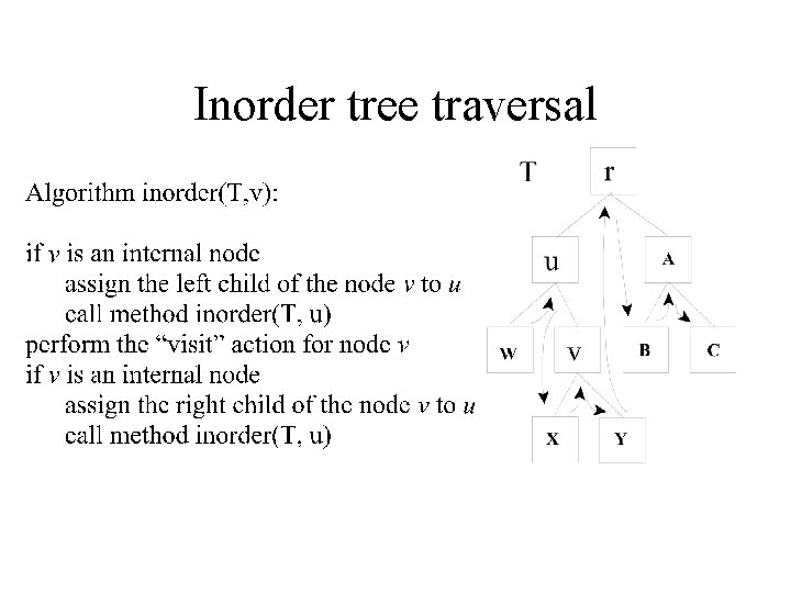 Inorder tree traversal 