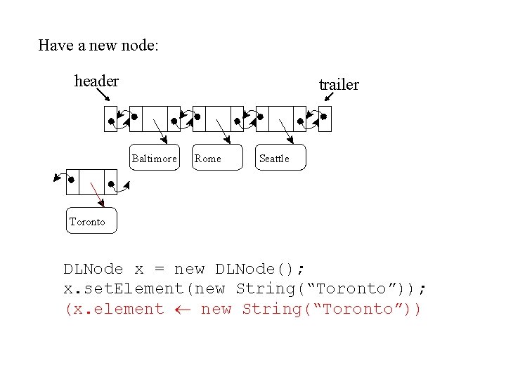 Have a new node: header trailer Baltimore Rome Seattle Toronto DLNode x = new