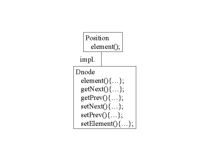 Position element(); impl. Dnode element(){…}; get. Next(){…}; get. Prev(){…}; set. Next(){…}; set. Prev(){…}; set.