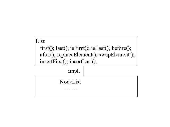 List first(); last(); is. First(); is. Last(); before(); after(); replace. Element(); swap. Element(); insert.