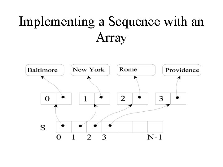 Implementing a Sequence with an Array 