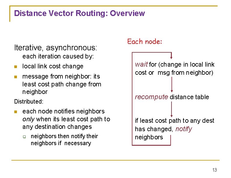 Distance Vector Routing: Overview Iterative, asynchronous: Each node: each iteration caused by: local link