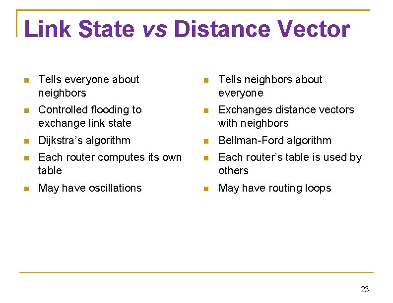 Link State vs Distance Vector Tells everyone about neighbors Tells neighbors about everyone Controlled