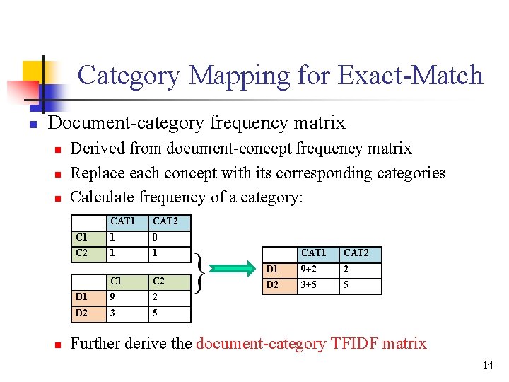Category Mapping for Exact-Match n Document-category frequency matrix n n Derived from document-concept frequency Category Mapping for Exact-Match n Document-category frequency matrix n n Derived from document-concept frequency