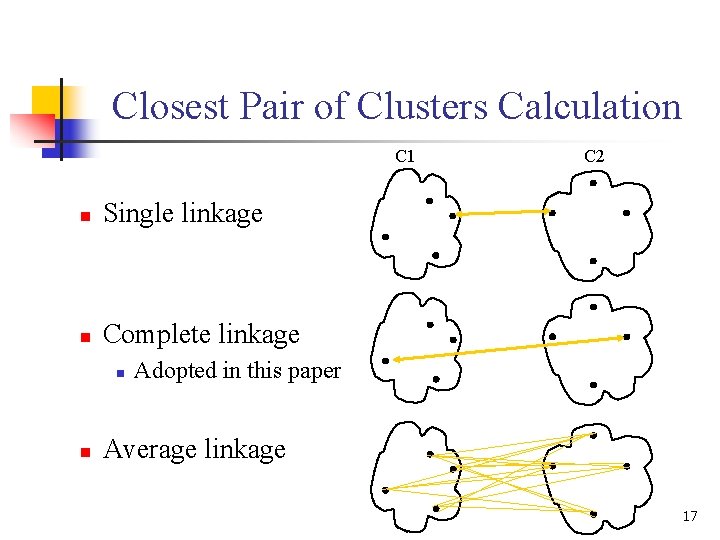 Closest Pair of Clusters Calculation C 1 n Single linkage n Complete linkage n Closest Pair of Clusters Calculation C 1 n Single linkage n Complete linkage n