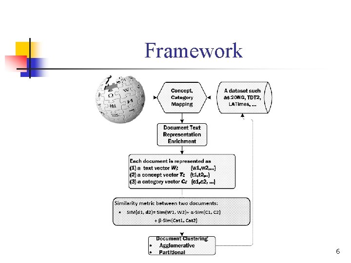 Framework 6 Framework 6