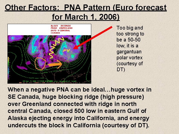 Other Factors: PNA Pattern (Euro forecast for March 1, 2006) Too big and too