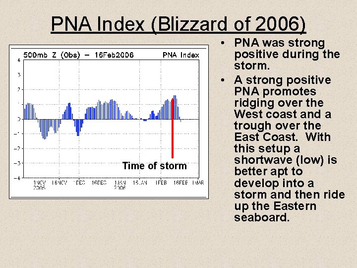 PNA Index (Blizzard of 2006) Time of storm • PNA was strong positive during