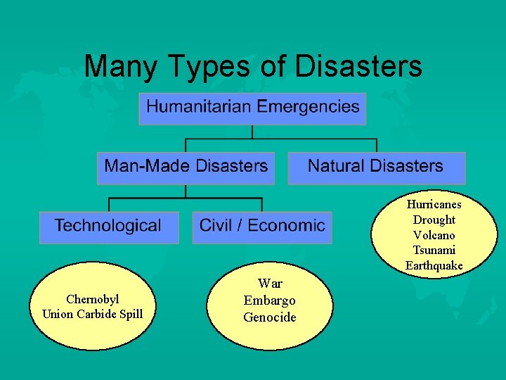 Overview of Military Medical Humanitarian Emergencies Learning Goals