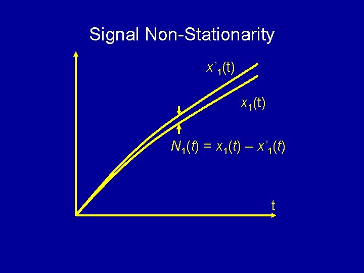 Signal Non-Stationarity x’ 1(t) x 1(t) N 1(t) = x 1(t) – x’ 1(t) Signal Non-Stationarity x’ 1(t) x 1(t) N 1(t) = x 1(t) – x’ 1(t)