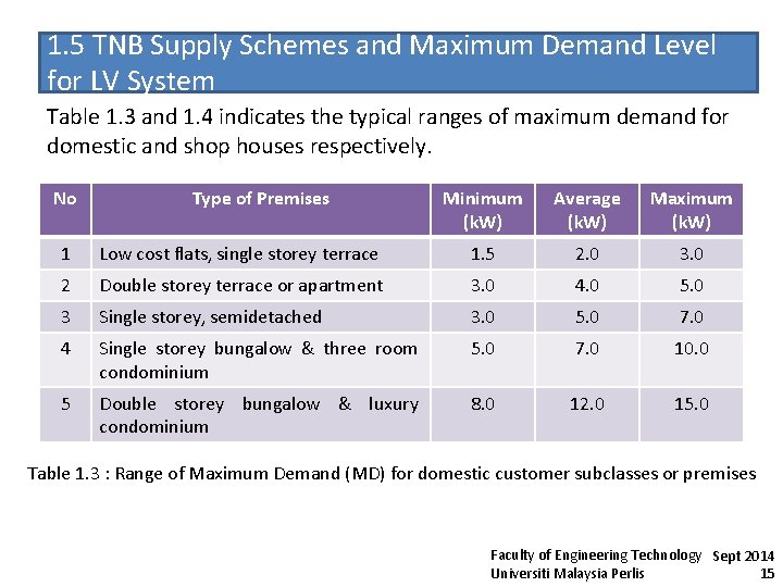 1. 5 TNB Supply Schemes and Maximum Demand Level for LV System Table 1.