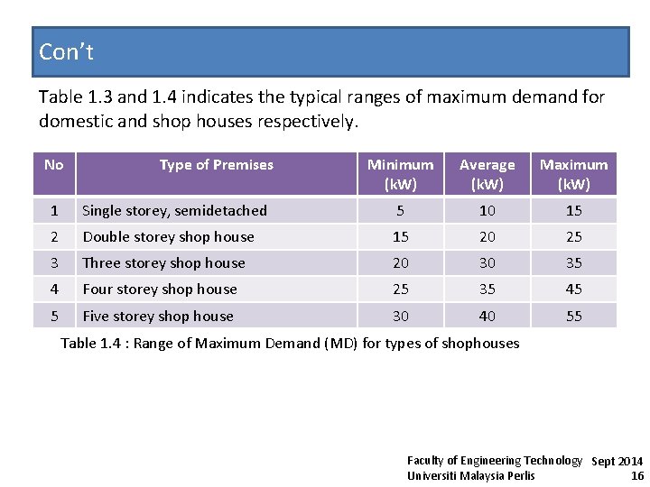 Con’t Table 1. 3 and 1. 4 indicates the typical ranges of maximum demand