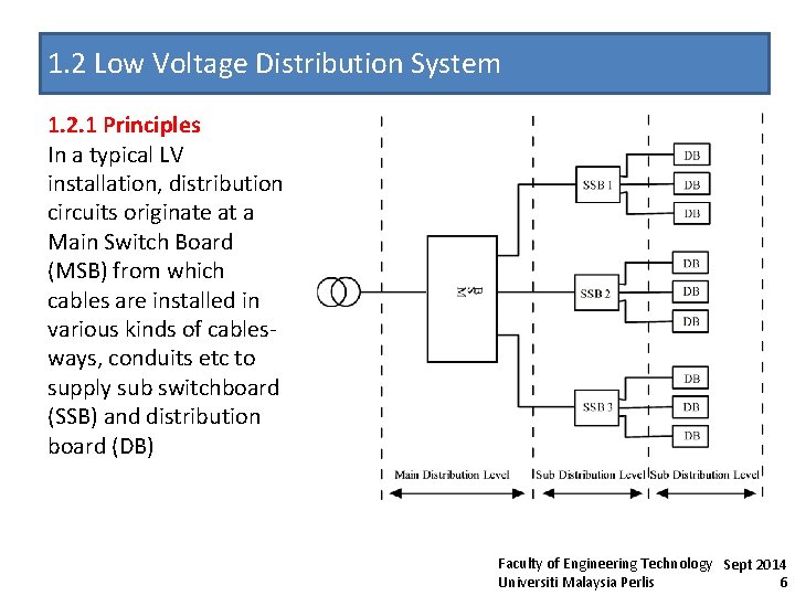 1. 2 Low Voltage Distribution System 1. 2. 1 Principles In a typical LV