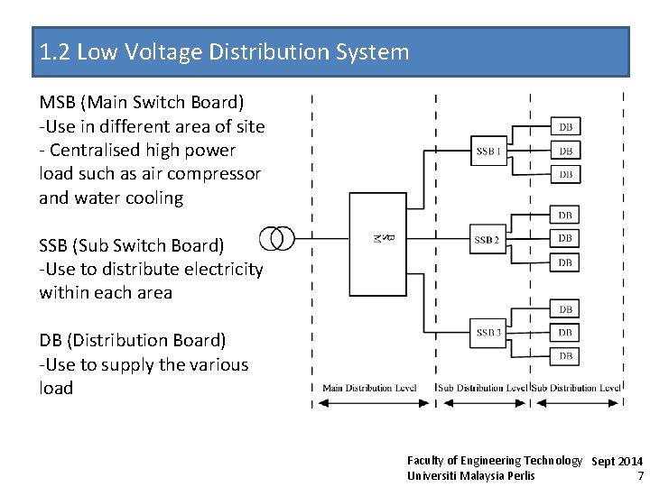 1. 2 Low Voltage Distribution System MSB (Main Switch Board) -Use in different area