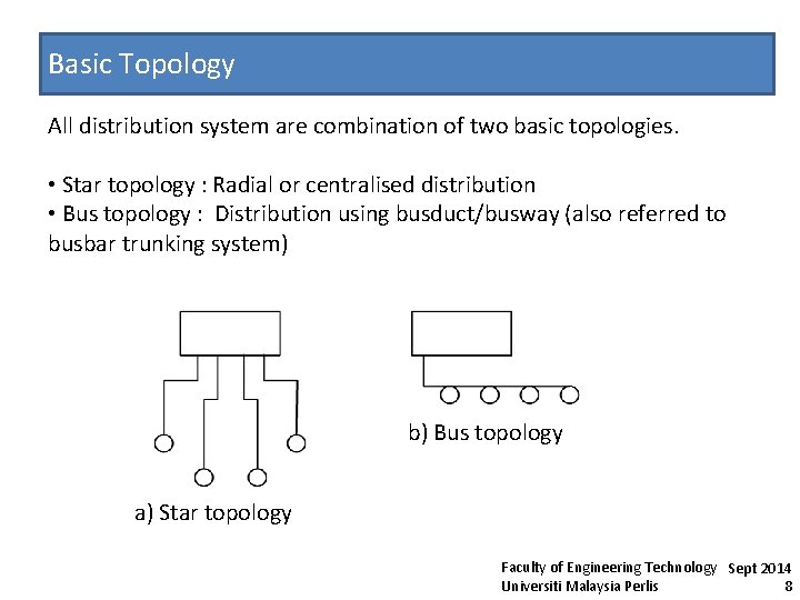 Basic Topology All distribution system are combination of two basic topologies. • Star topology