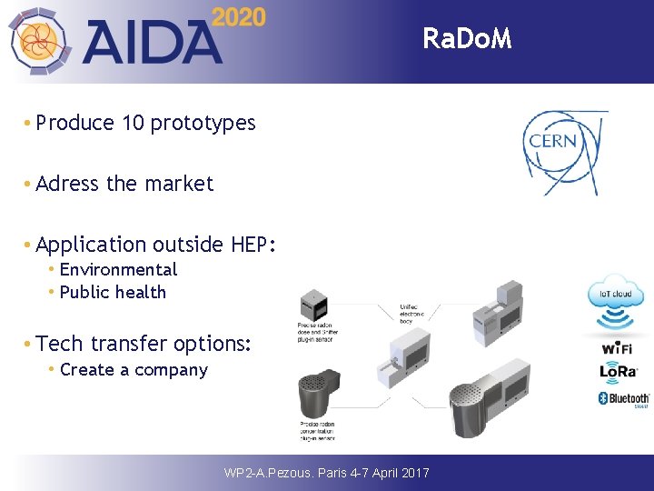 Ra. Do. M • Produce 10 prototypes • Adress the market • Application outside