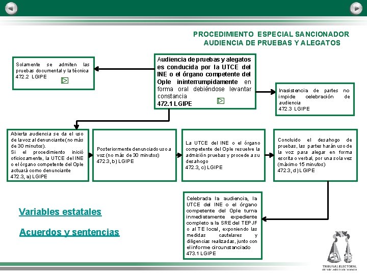 PROCEDIMIENTO ESPECIAL SANCIONADOR AUDIENCIA DE PRUEBAS Y ALEGATOS Audiencia de pruebas y alegatos es