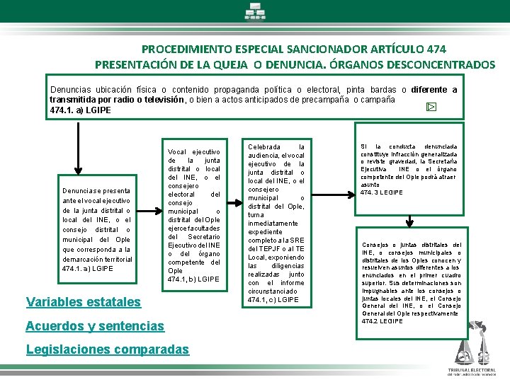  PROCEDIMIENTO ESPECIAL SANCIONADOR ARTÍCULO 474 PRESENTACIÓN DE LA QUEJA O DENUNCIA. ÓRGANOS DESCONCENTRADOS