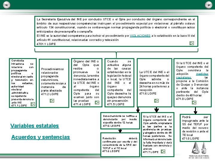  La Secretaria Ejecutiva del INE por conducto UTCE o el Ople por conducto
