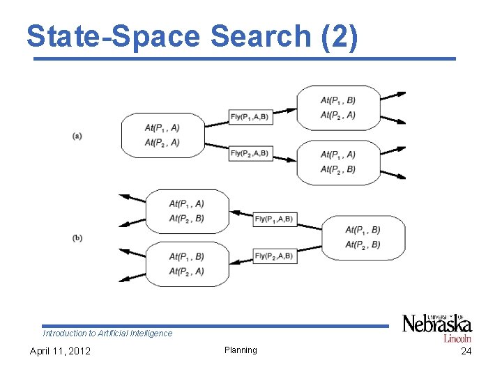 State-Space Search (2) Introduction to Artificial Intelligence April 11, 2012 Planning 24 