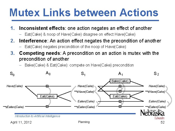 Mutex Links between Actions 1. Inconsistent effects: one action negates an effect of another