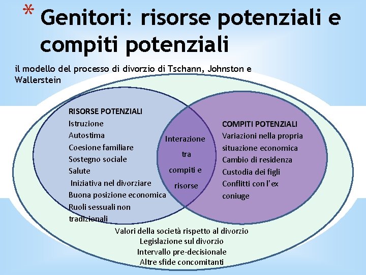 * Genitori: risorse potenziali e compiti potenziali il modello del processo di divorzio di