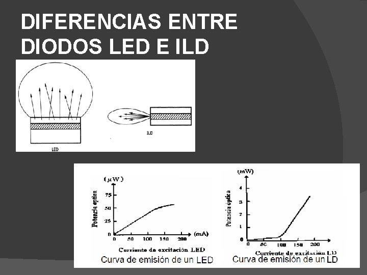 DIFERENCIAS ENTRE DIODOS LED E ILD 