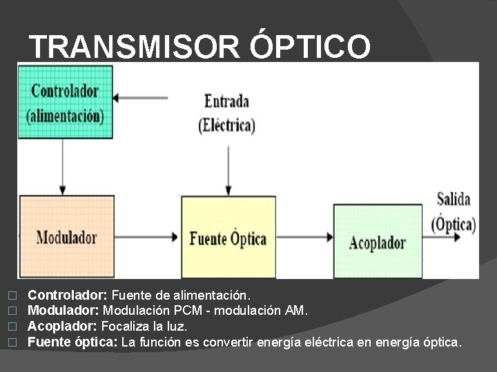 TRANSMISOR ÓPTICO � � Controlador: Fuente de alimentación. Modulador: Modulación PCM - modulación AM.