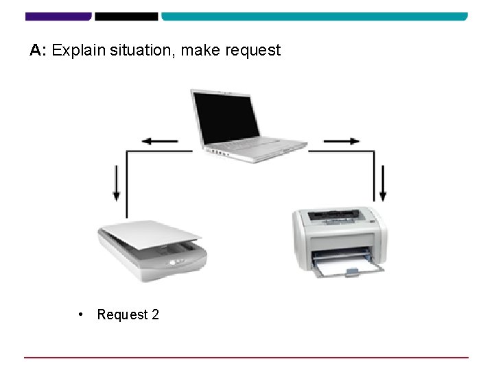 A: Explain situation, make request • Request 2 