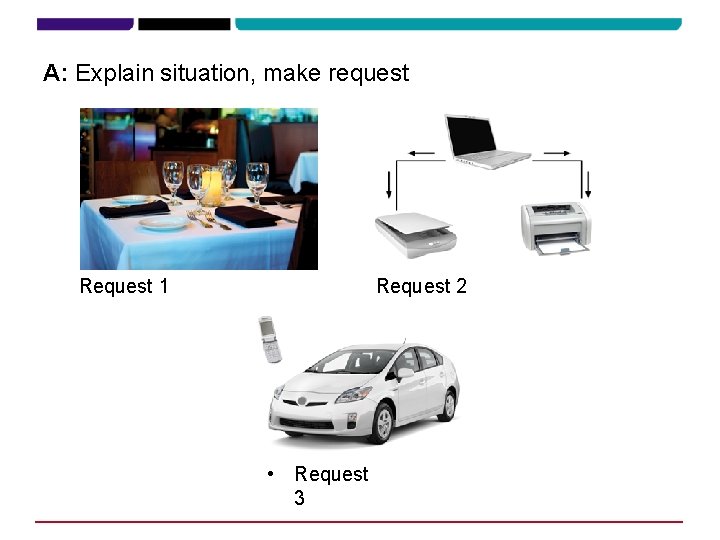 A: Explain situation, make request Request 1 Request 2 • Request 3 