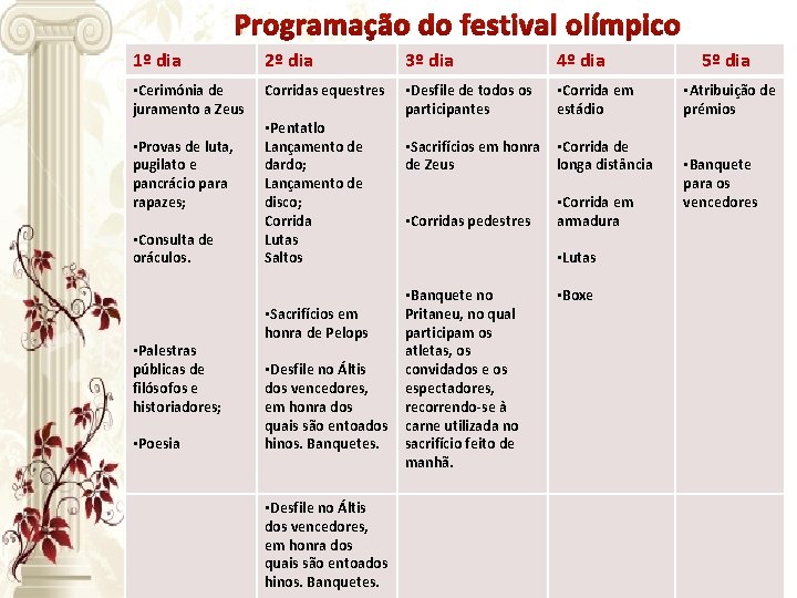 Programação do festival olímpico 1º dia 2º dia 3º dia 4º dia • Cerimónia