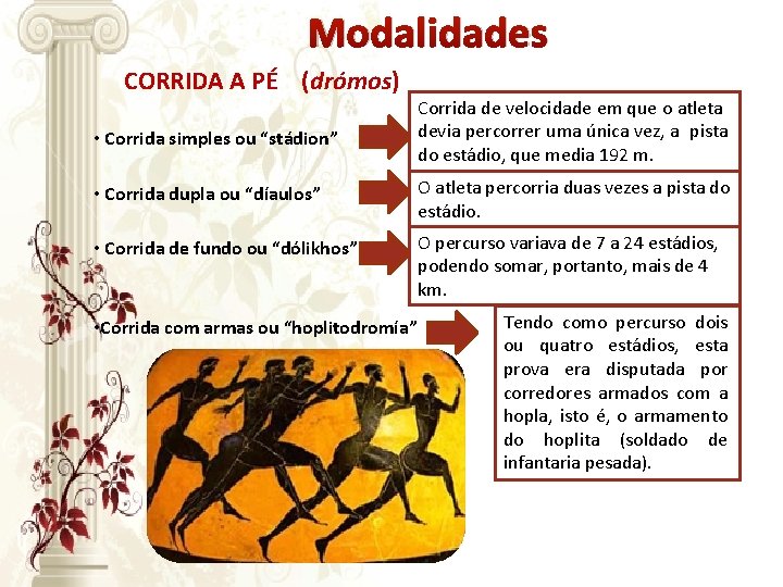Modalidades CORRIDA A PÉ (drómos) • Corrida simples ou “stádion” Corrida de velocidade em