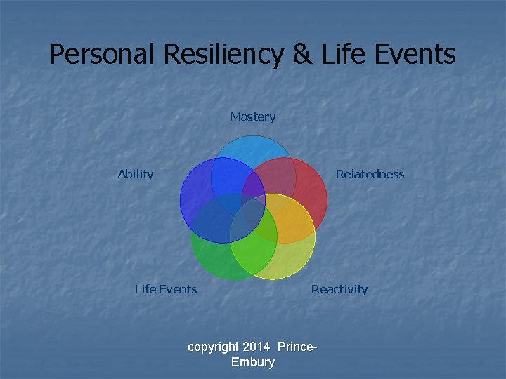 Personal Resiliency & Life Events Mastery Ability Relatedness Life Events Reactivity copyright 2014 Prince.