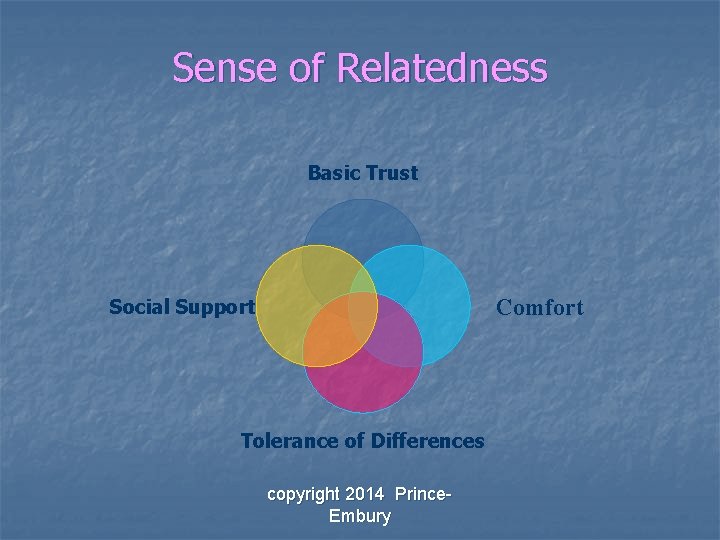 Sense of Relatedness Basic Trust Comfort Social Support Tolerance of Differences copyright 2014 Prince.