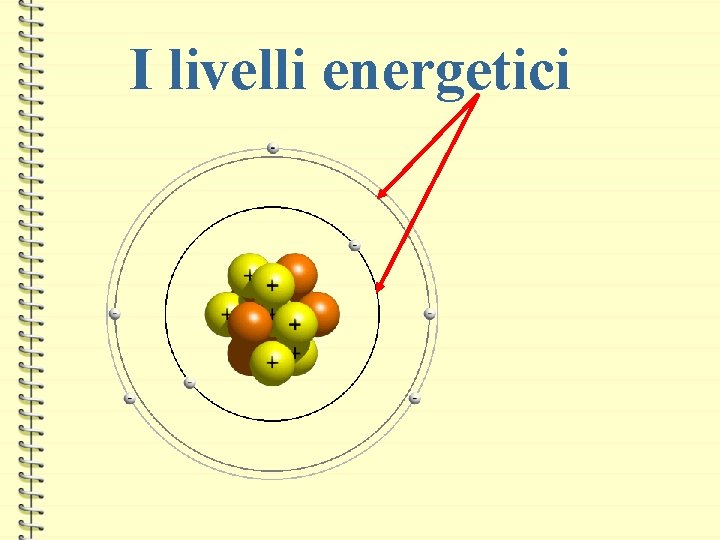 I livelli energetici 
