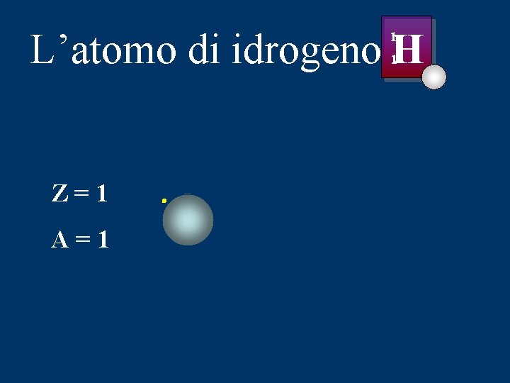 L’atomo di idrogeno H 1 1 Z=1 A=1 