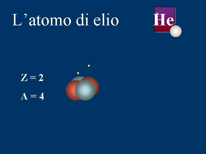 L’atomo di elio Z=2 A=4 He 2 4 