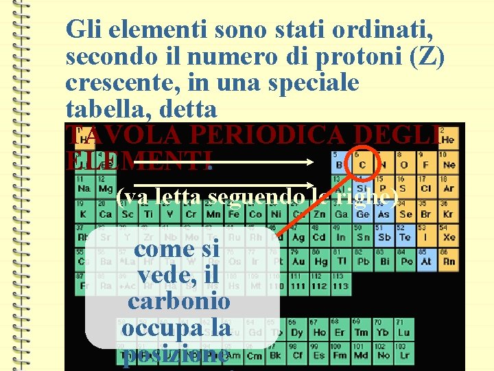 Gli elementi sono stati ordinati, secondo il numero di protoni (Z) crescente, in una