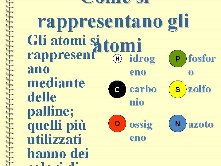 Come si rappresentano gli Gli atomi si atomi rappresent idrog fosfor ano mediante delle