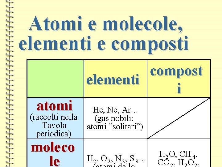 Atomi e molecole, elementi e composti compost elementi i atomi (raccolti nella Tavola periodica)