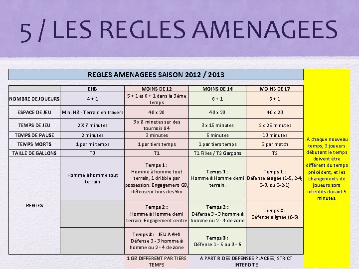 5 / LES REGLES AMENAGEES SAISON 2012 / 2013 EHB NOMBRE DE JOUEURS 4